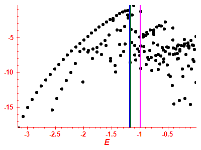 Strength function log